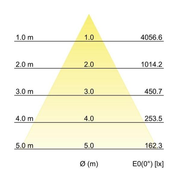 LED-Einbaudownlight 230V 40642165DA LED-Einbaudownlight 230V 40642165DA
