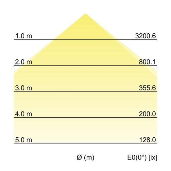 LED-Einbauprofil BIRO40 77013073 LED-Einbauprofil BIRO40 77013073