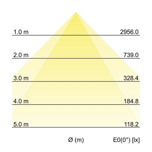 LED-Einbauprofil BIRO40 77024073 LED-Einbauprofil BIRO40 77024073