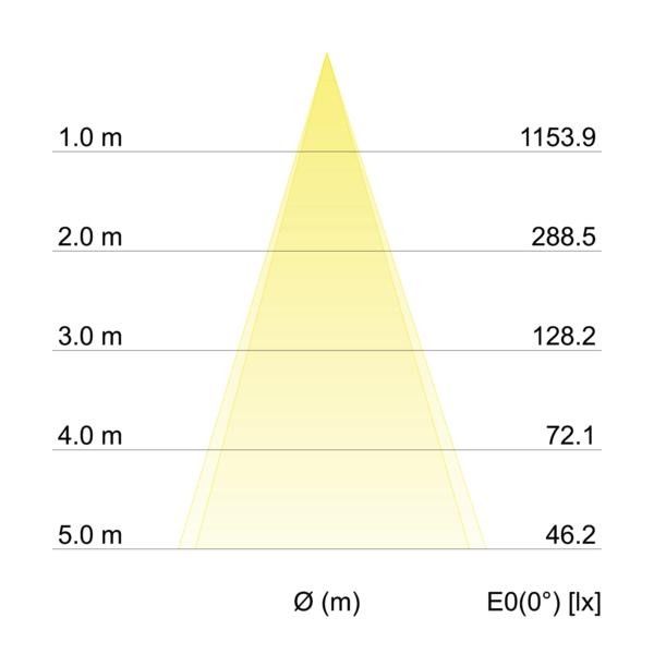 LED-Einbauleuchte 350mA 12463643