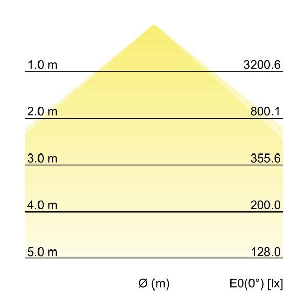 LED-Einbauprofil BIRO40 77013073