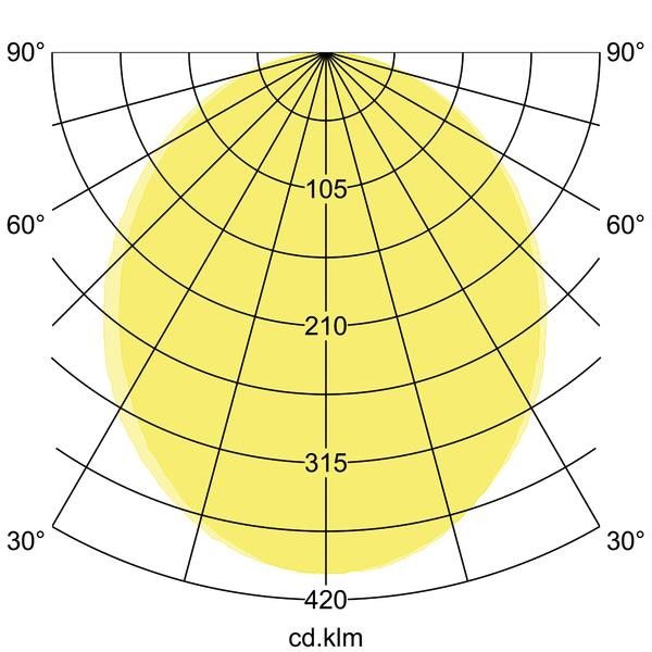 LED-Einbauprofil BIRO40 77033073