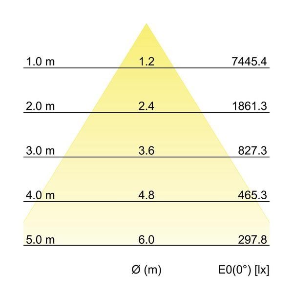 LED-Einbaurichtstrahler 88266165DA