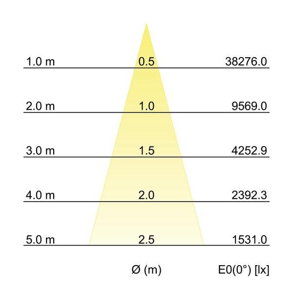 LED-Einbaurichtstrahler 88273174DA
