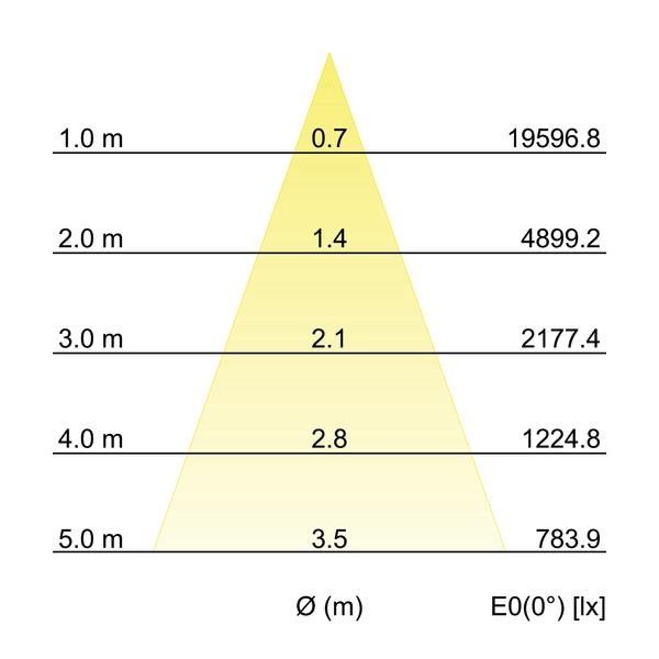LED-Einbaurichtstrahler 88274185DA