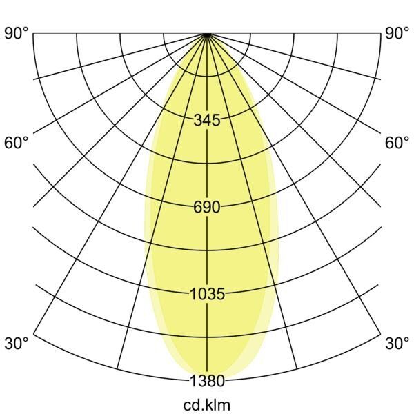 LED-Einsatz m. Linsenoptik 12981503