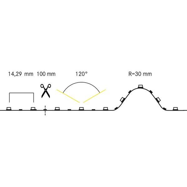 LED-Flexbandset 24V 15291004
