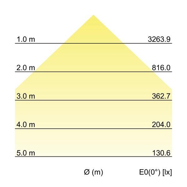 LED-Fluter 60803643