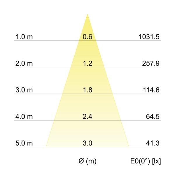 LED-Pendelleuchte P+L 12717173