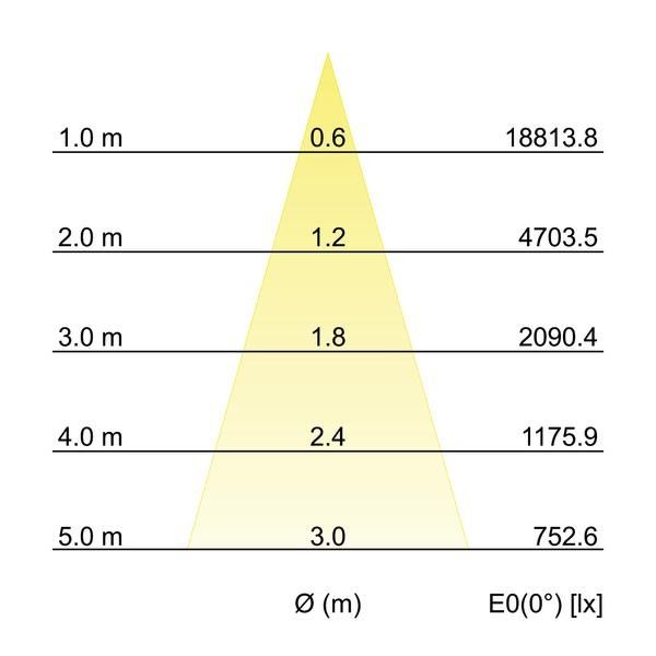LED-Schienenstrahler 88397173