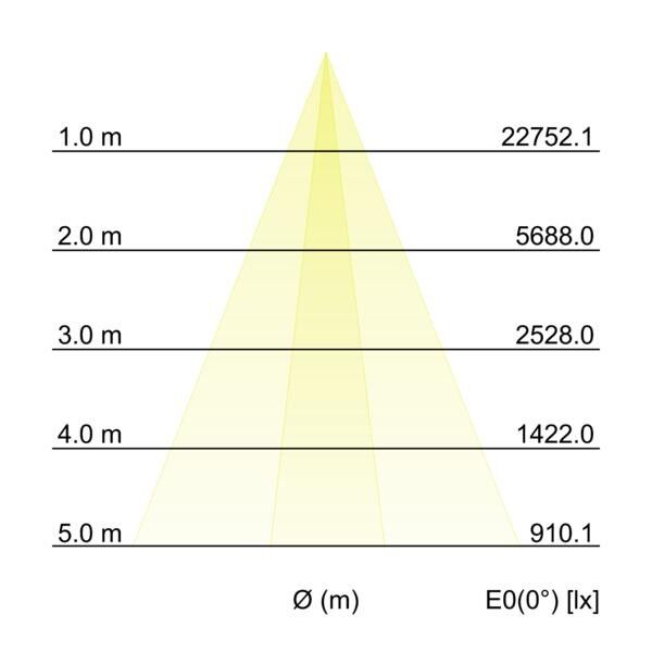 LED-Wallwasher 60831646