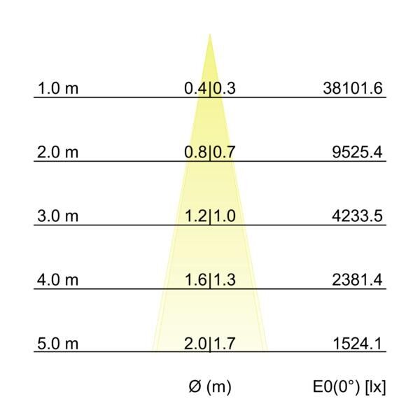 LED-Wallwasher 60832647