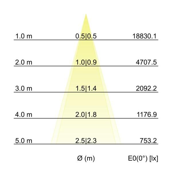 LED-Wallwasher 60833646