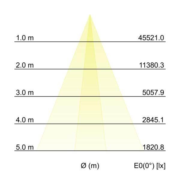 LED-Wallwasher 60841642