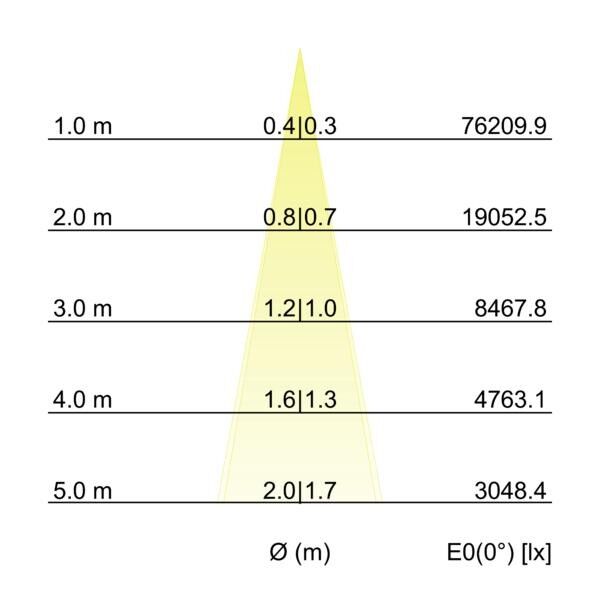 LED-Wallwasher 60842643