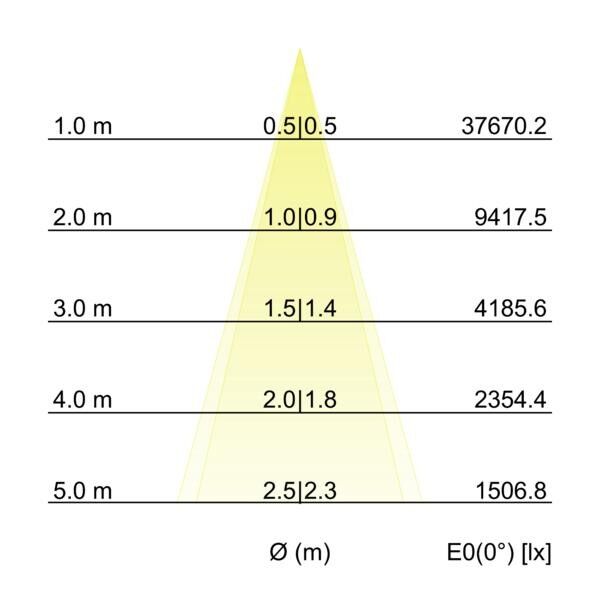 LED-Wallwasher 60843646