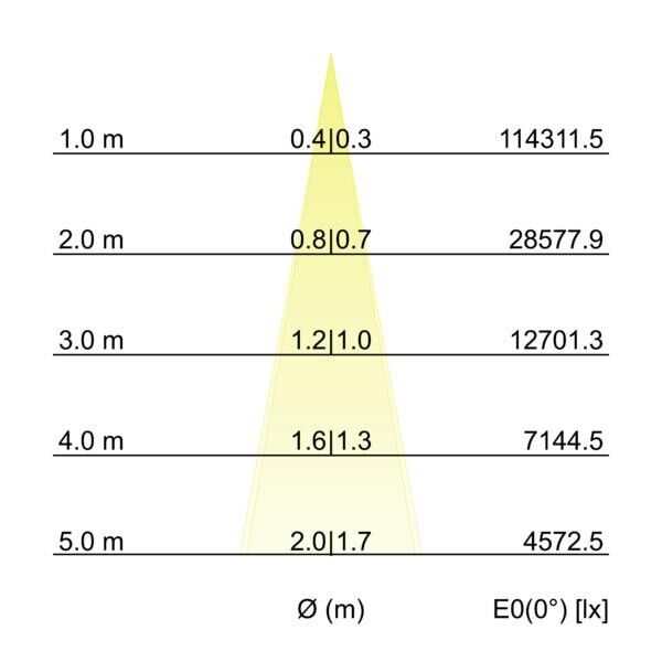 LED-Wallwasher 60852644