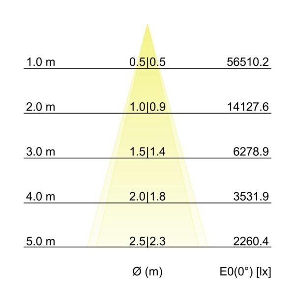 LED-Wallwasher 60853644