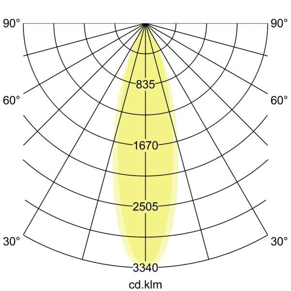 LED-Wallwasher 60853644