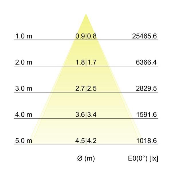LED-Wallwasher 60855644