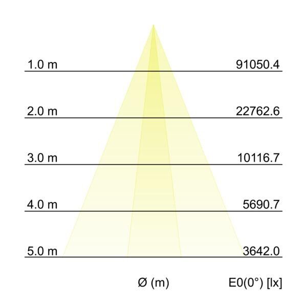 LED-Wallwasher 60861642