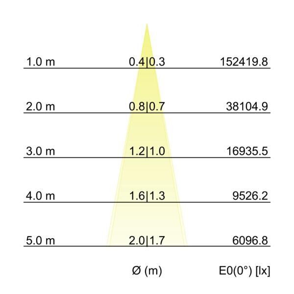 LED-Wallwasher 60862646