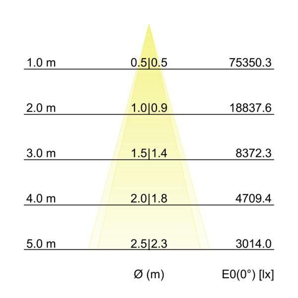 LED-Wallwasher 60863645