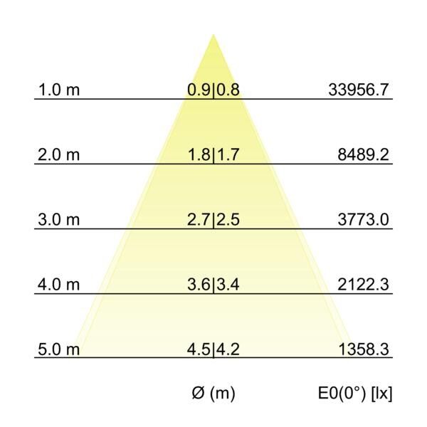 LED-Wallwasher 60865644