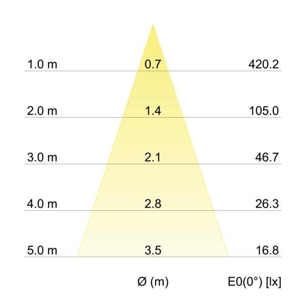 LED-Wandleuchte 10701183