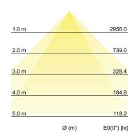 LED-Einbauprofil BIRO40 77004074