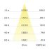 LED-Einbaudownlight 230V 39475073