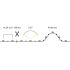 LED-Flexbandset 24V 15291004