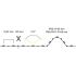 LED-Flexplatine, IP67, 5 m 15571027