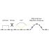 LED-Flexplatine, IP67, 5 m 15574004