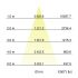 LED-Pendel-Ringleuchte 84010183