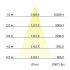 LED-Pendel-Ringleuchte 84014174MT