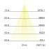 LED-Wallwasher 60831642