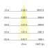 LED-Wallwasher 60832647