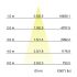 LED-Wallwasher 60833646