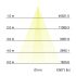 LED-Wallwasher 60841642