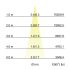 LED-Wallwasher 60842642