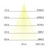 LED-Wallwasher 60861642