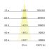 LED-Wallwasher 60862646