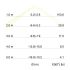 LED-Wandleuchte P+L 10720173