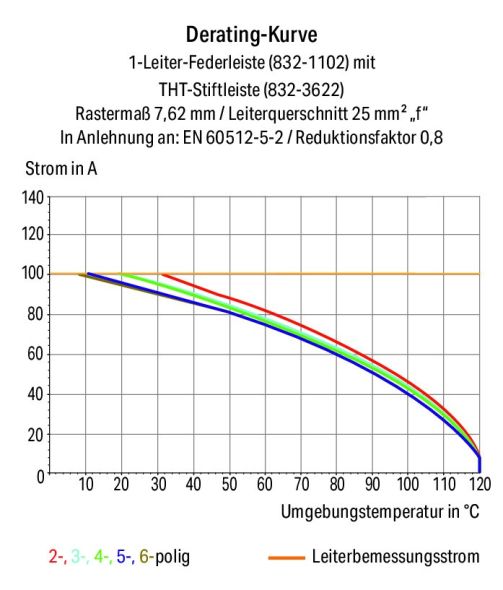 1-Leiter-Federleiste Hebel 832-1104/344-000 1-Leiter-Federleiste Hebel 832-1104/344-000