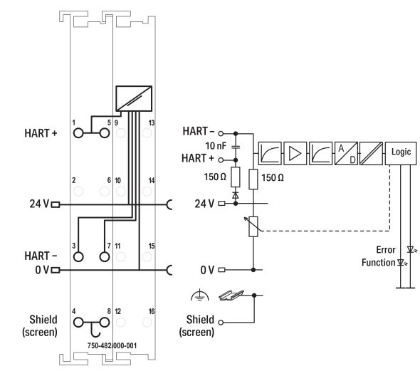 2-Kanal-Analogeingang 750-482/000-001 2-Kanal-Analogeingang 750-482/000-001