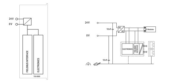 Basic Controller 750-8000 Basic Controller 750-8000