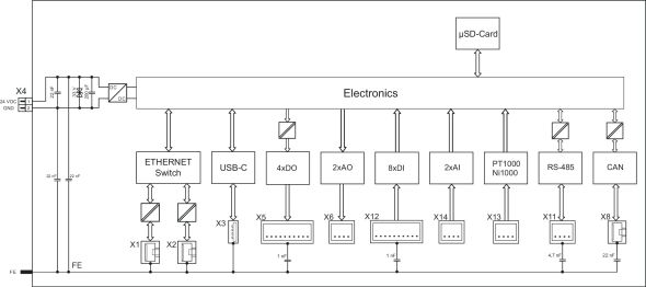 Compact Controller 100 751-9401 Compact Controller 100 751-9401
