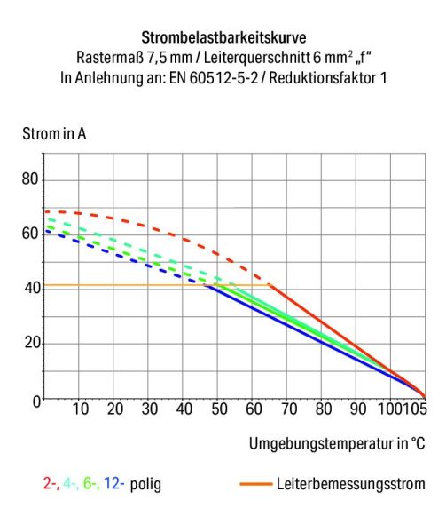 Leiterplattenklemme 2626-3358 Leiterplattenklemme 2626-3358