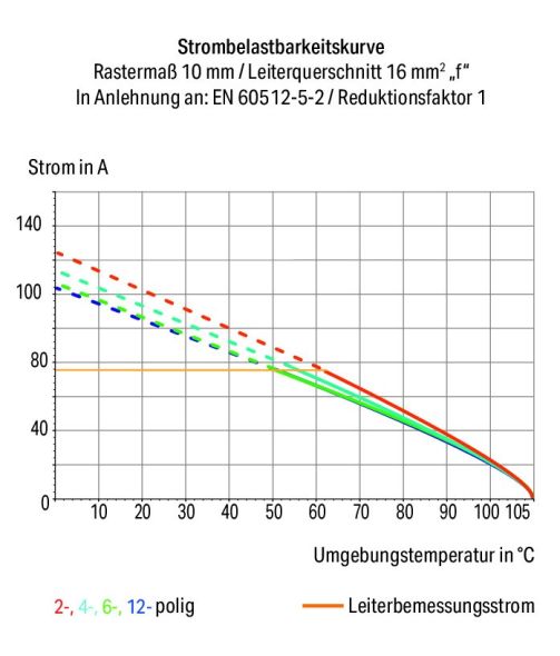 Leiterplattenklemme Hebel 2616-3353 Leiterplattenklemme Hebel 2616-3353